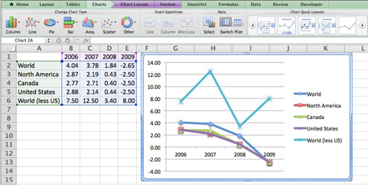 chart tools in excel 2011 for mac